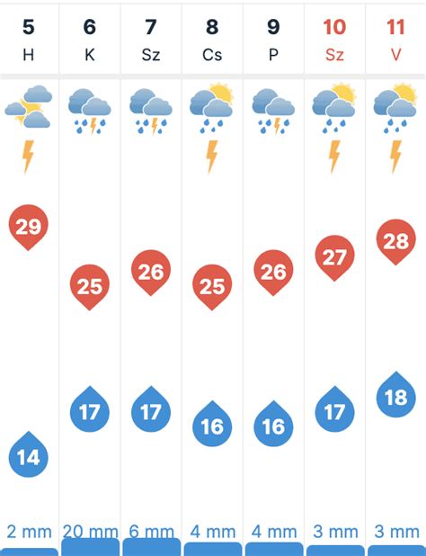 időkép nyírábrány|60 napos időjárás előrejelzés